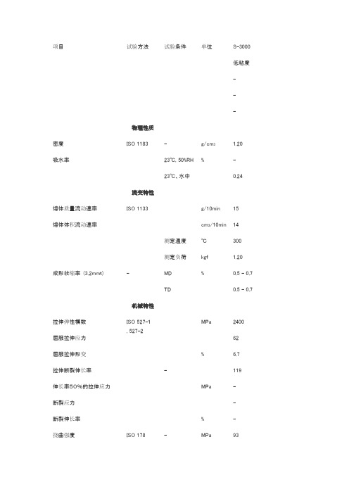 PC材料物性指标