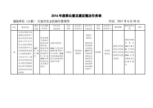 2016年度群众意见建议整改任务表【模板】