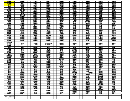 常见中药斗谱