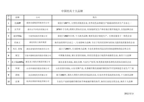 中国钓具十大品牌