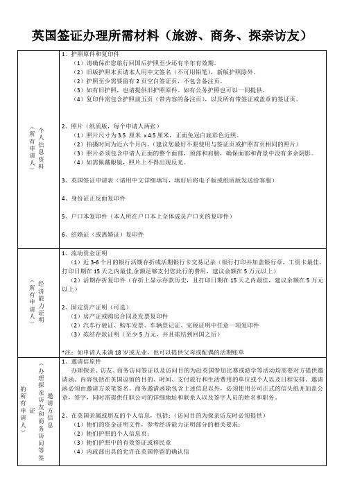 英国签办理所需材料