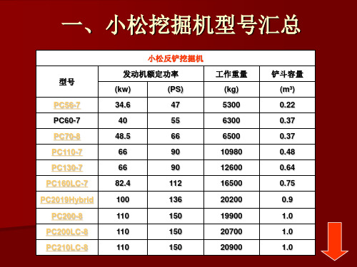 一小松挖掘机型号汇总-文档资料