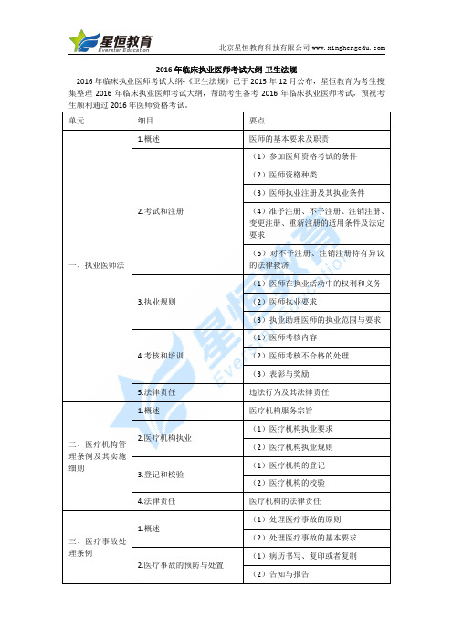 2016年临床执业医师考试大纲-卫生法规