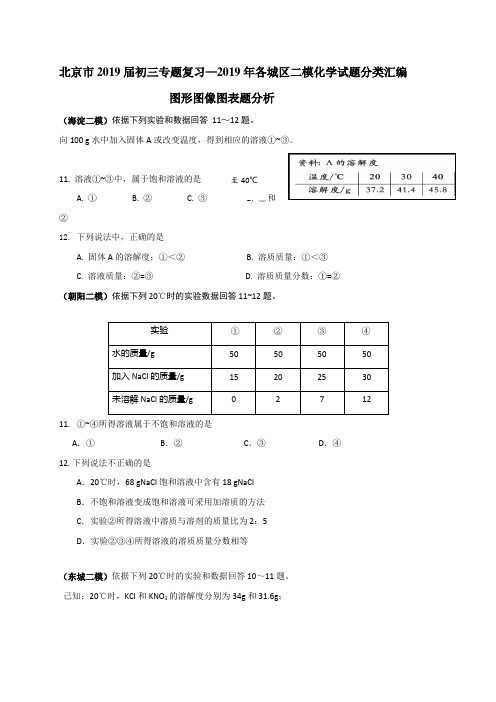 北京市2019届初三专题复习—2019年各城区二模化学试题分类汇编—选择题(图形图像图表题分析)
