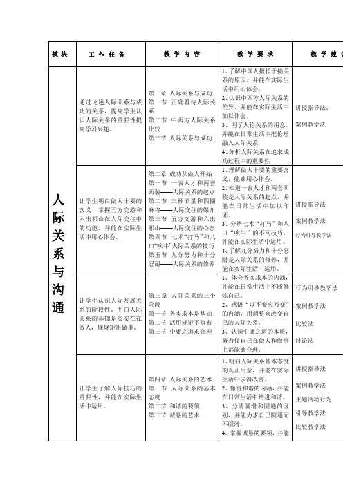 人际关系与沟通课程标准