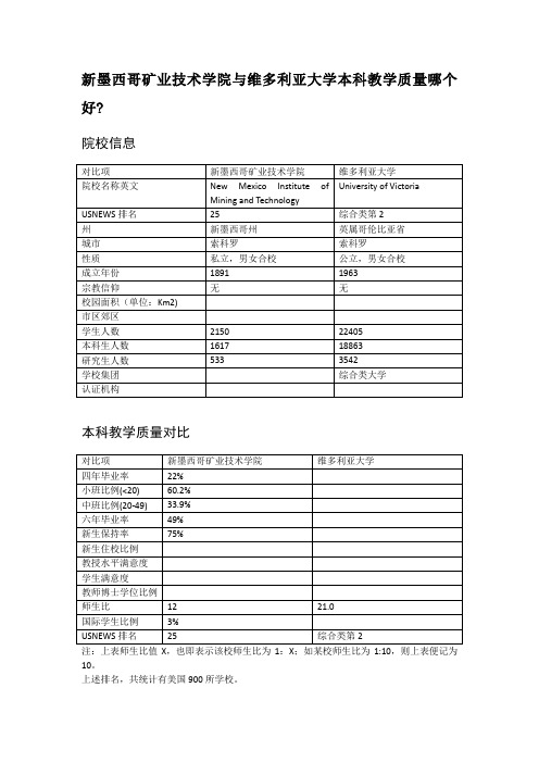 新墨西哥矿业技术学院与维多利亚大学本科教学质量对比
