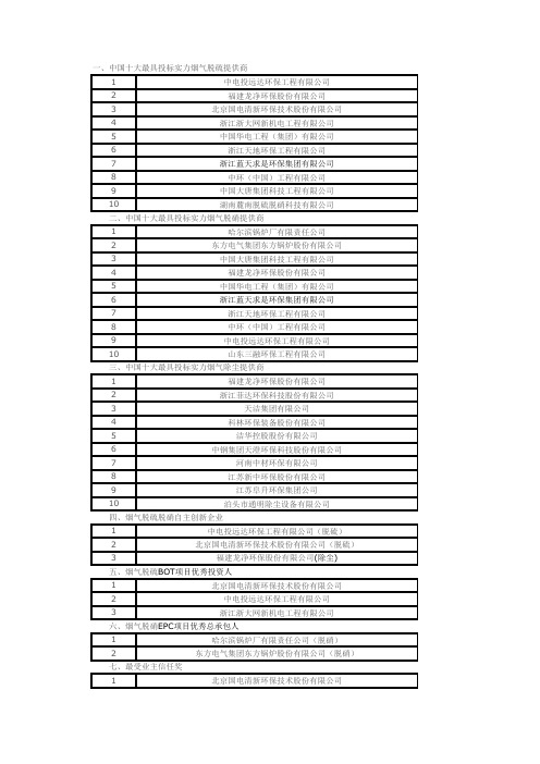 中国脱硫脱销企业排名