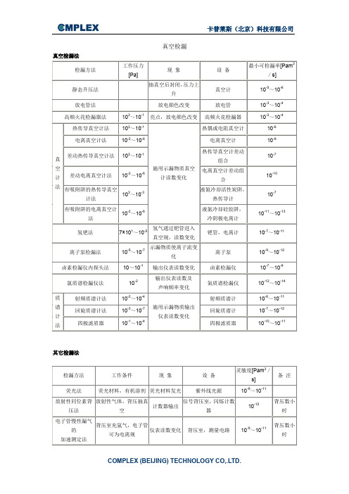 真空检漏.