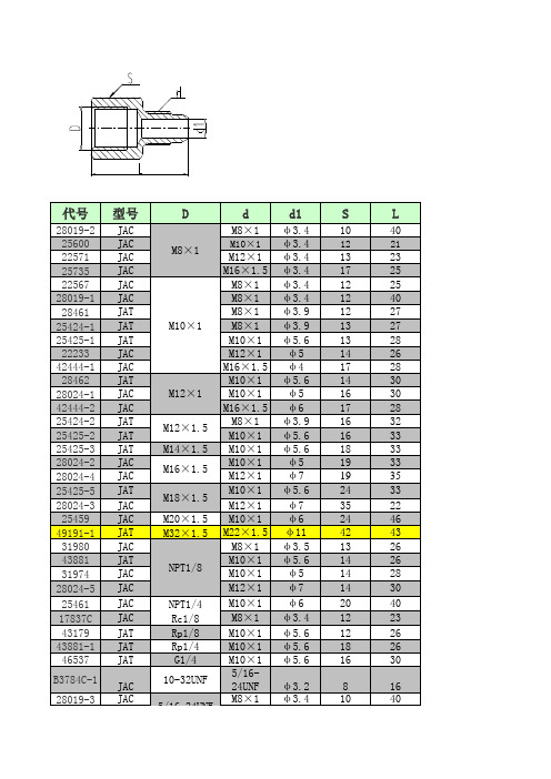 贝奇尔接头一览表