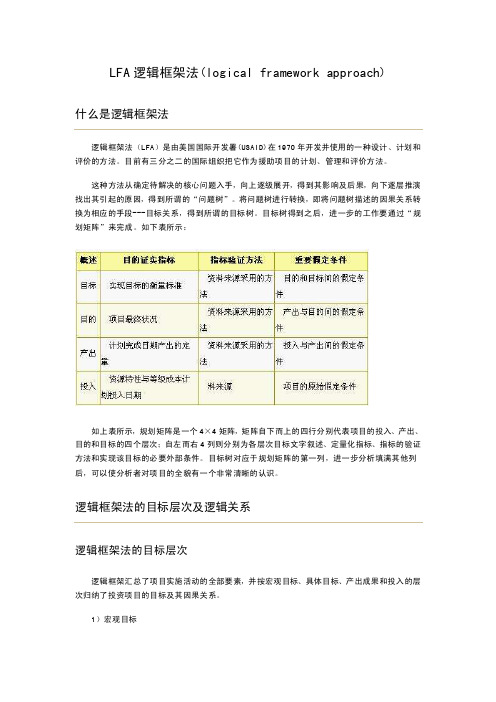 [项目管理]LFA逻辑框架法（logicalframeworkapproach）