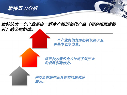 企业管理之波特五力分析