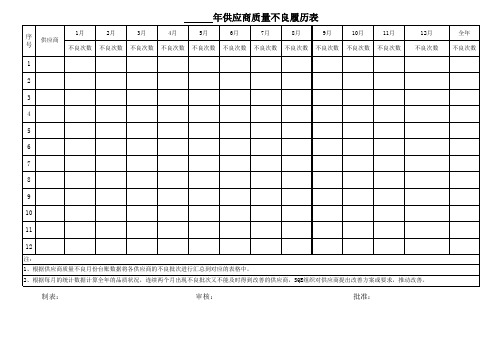 供应商质量不良履历表