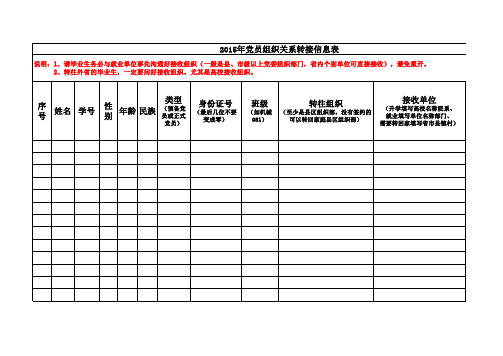组织关系转接信息表