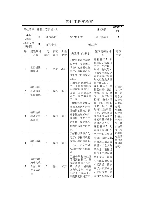 轻化工程实验室041019110757