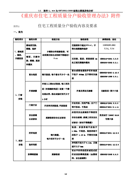 《重庆市住宅工程质量分户验收管理办法》