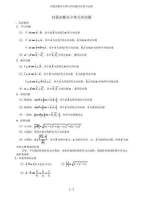 (完整版)向量法解决立体几何问题方法复习总结,推荐文档