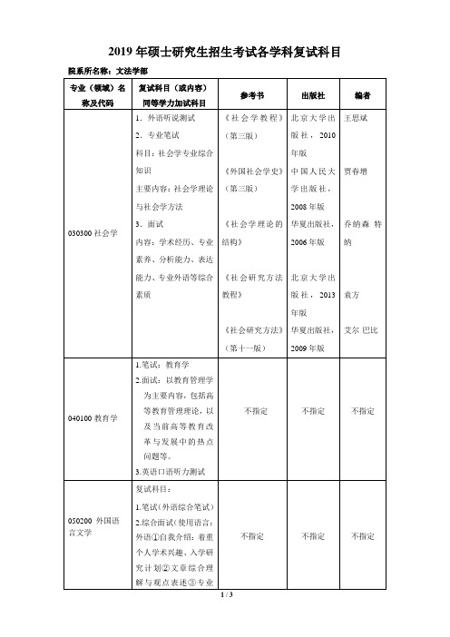 2019年硕士研究生招生考试各学科复试科目