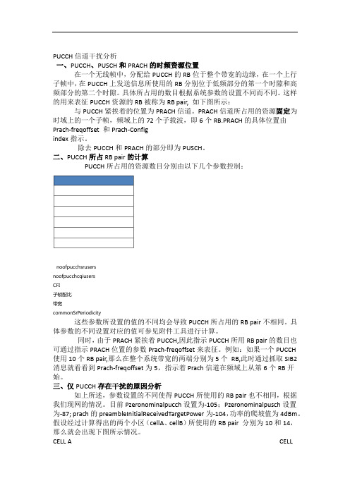PUCCH信道干扰分析