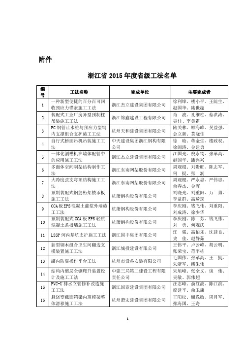 浙江省2015年度省级工法名单