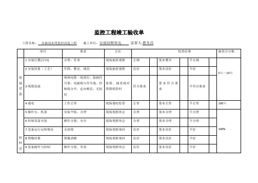 监控工程竣工验收单-范本模板