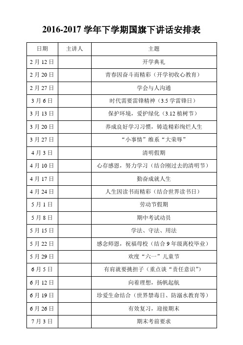 2016-2017下学期国旗下讲话安排表