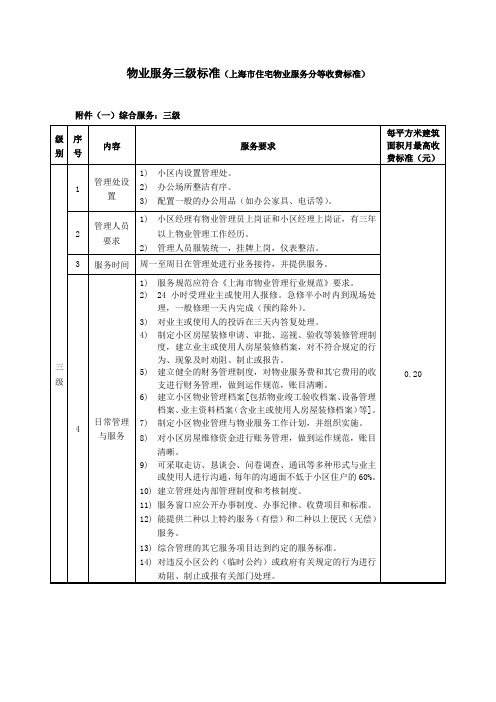 物业服务三级标准