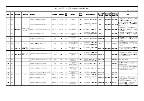 1220千伏110千伏66千伏电源接入情况