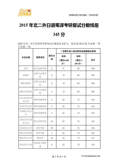 2015年北二外日语笔译考研复试分数线是345分