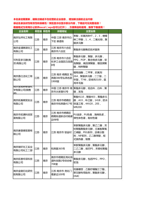 新版江苏省南京聚醚多元醇工商企业公司商家名录名单联系方式大全22家
