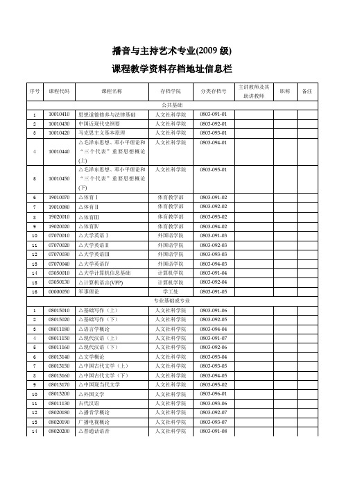 播音与主持艺术专业(2009级)