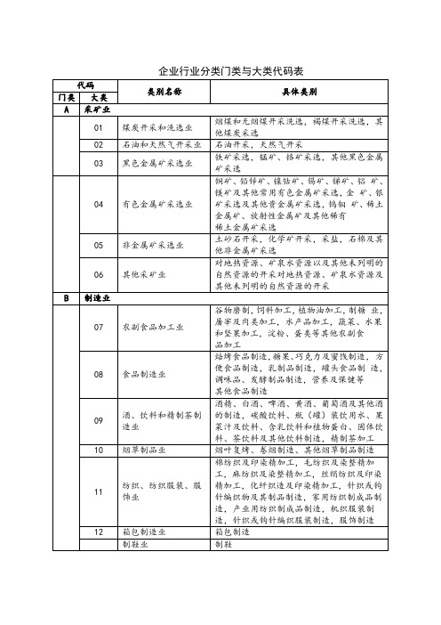 企业行业分类对照表