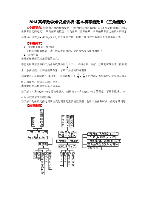 2014高考数学知识点讲析基本初等函数Ⅱ(三角函数)