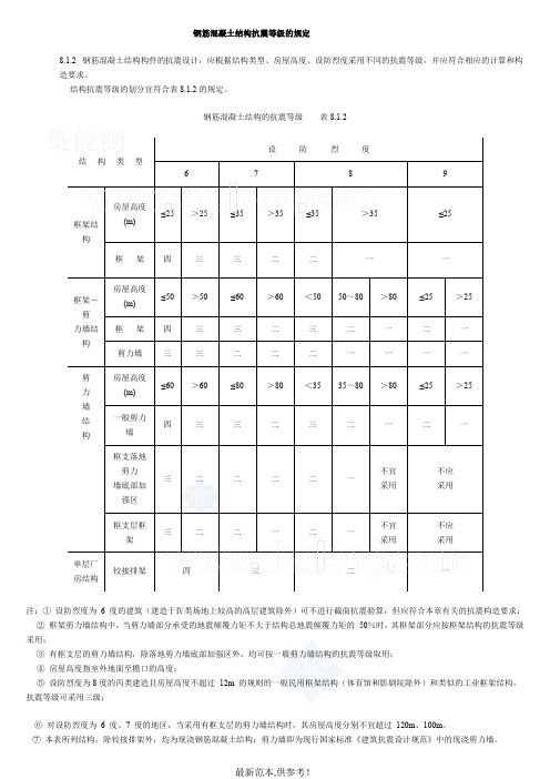 抗震等级与设防烈度的换算