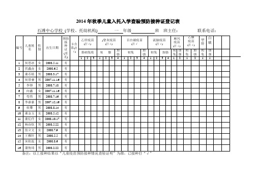 2014年儿童入托入学查验预防接种证登记表[1]