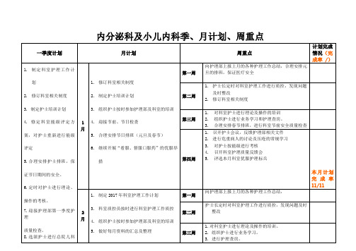 科室季、月、周工作计划表