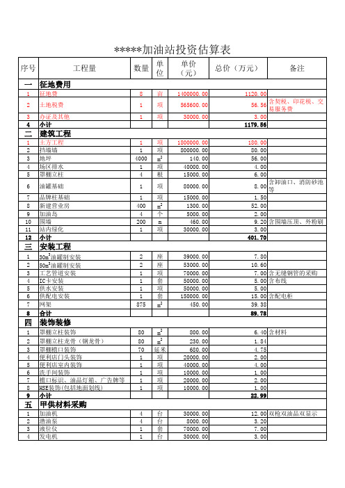中石化加油站投资估算表