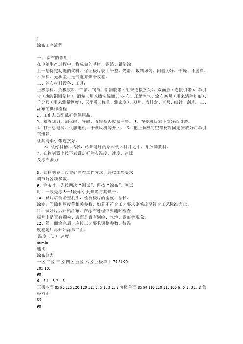 涂布机操作规程1