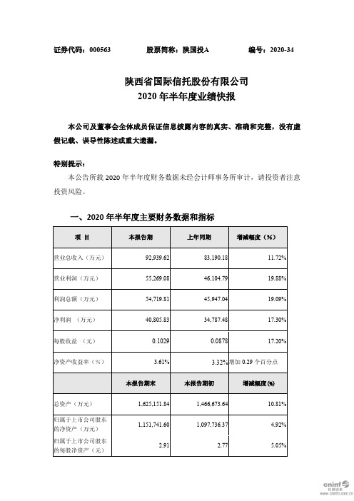 陕国投A：2020年半年度业绩快报