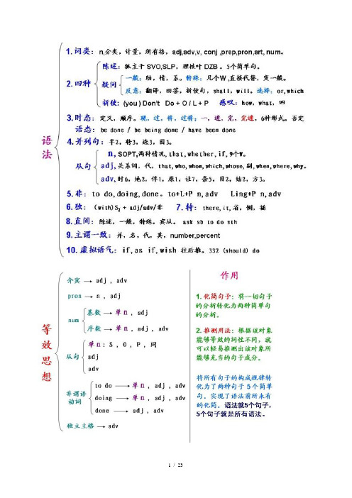 语法精髓,10来节课补完初中,高中英语所有语法,彻底颠覆传统英语教育