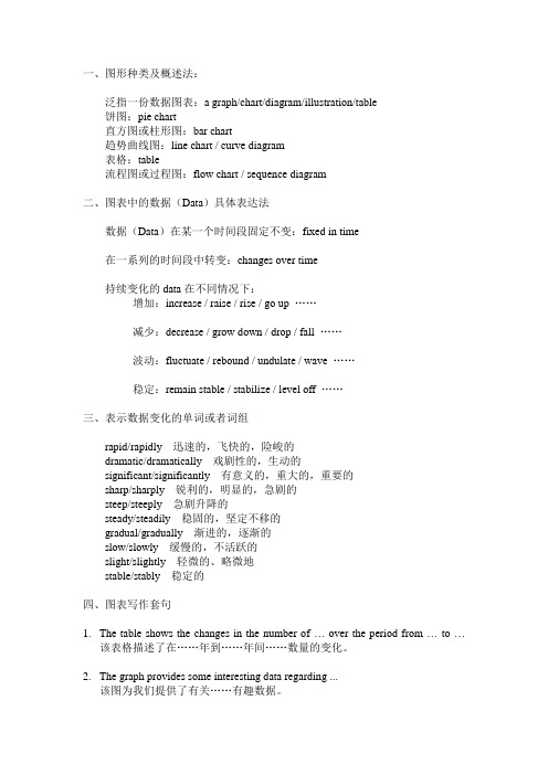英语图表作文常用句式