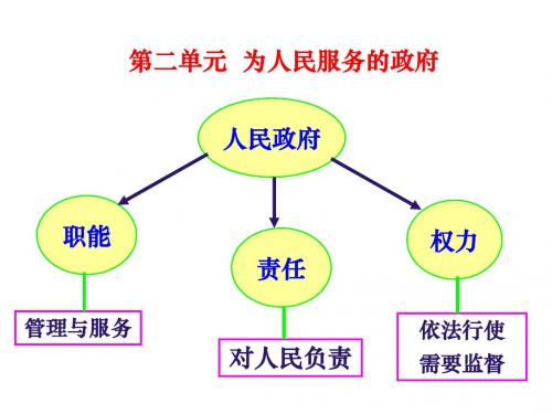 2018届一轮复习我国政府是人民的政府