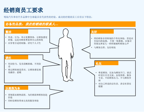 汽车销售流程课件