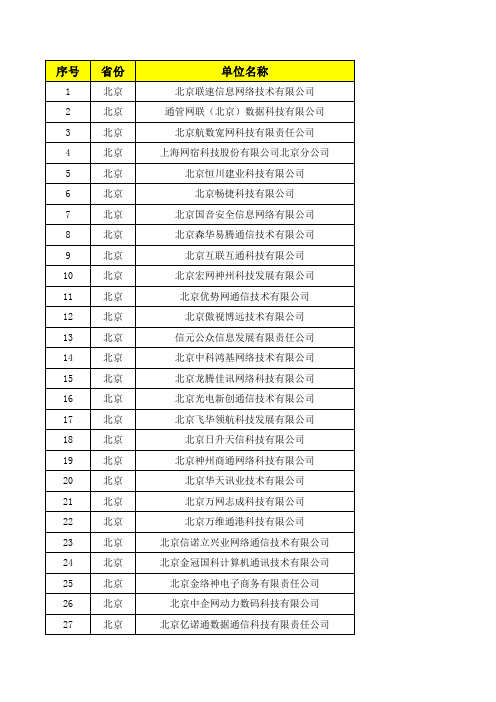 各省互联网接入服务商网站备案咨询电话