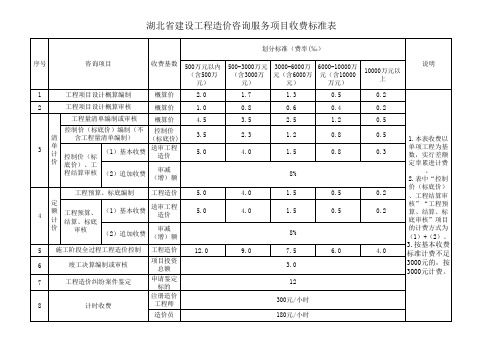 造价咨询收费标准