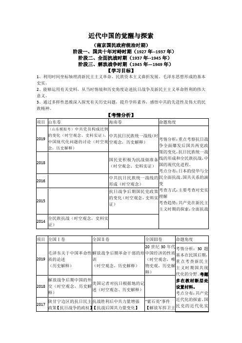 近代中国的觉醒与探索