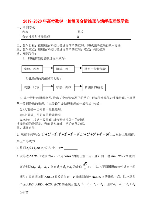 2019-2020年高考数学一轮复习合情推理与演绎推理教学案