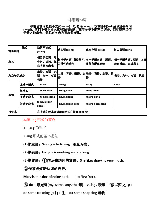 非谓语动词-现在分词的讲解
