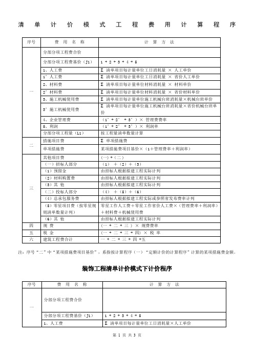 清单计价模式工程费用计算程序