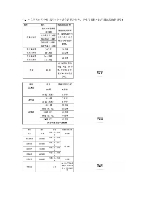 2019中考各科答题时间分配表,值得借鉴