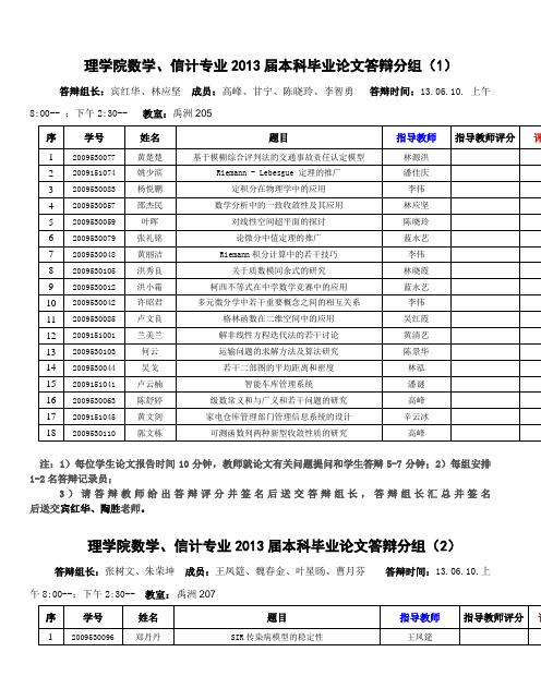 理学院数学、信计专业2013届本科毕业论文答辩分组(1)
